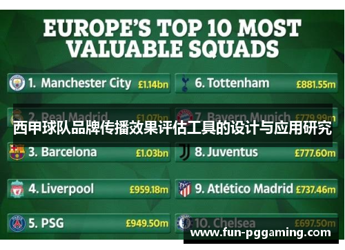西甲球队品牌传播效果评估工具的设计与应用研究 西甲球队品牌传播效果评估工具的设计与应用研究