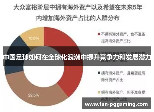 中国足球如何在全球化浪潮中提升竞争力和发展潜力 中国足球如何在全球化浪潮中提升竞争力和发展潜力