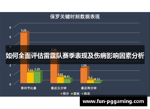 如何全面评估雷霆队赛季表现及伤病影响因素分析 如何全面评估雷霆队赛季表现及伤病影响因素分析