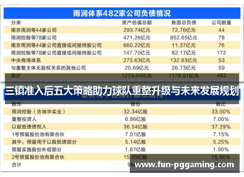 三镇准入后五大策略助力球队重整升级与未来发展规划 三镇准入后五大策略助力球队重整升级与未来发展规划