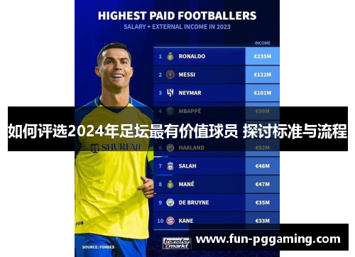 如何评选2024年足坛最有价值球员 探讨标准与流程 如何评选2024年足坛最有价值球员 探讨标准与流程