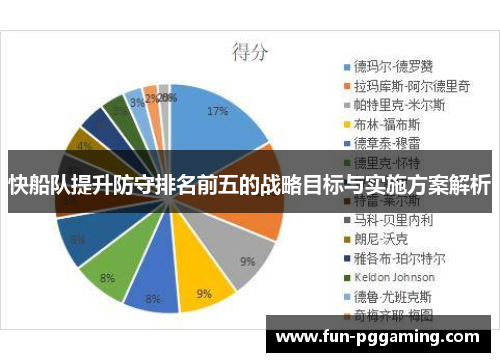 快船队提升防守排名前五的战略目标与实施方案解析 快船队提升防守排名前五的战略目标与实施方案解析
