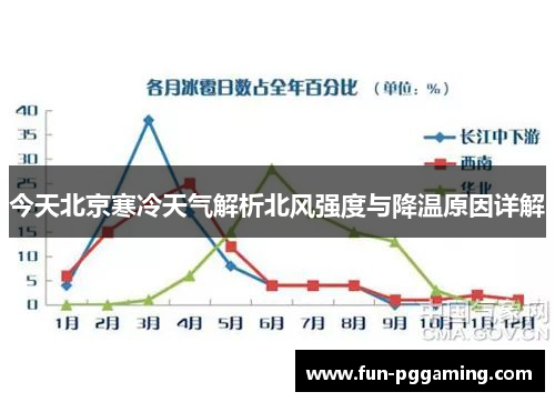 今天北京寒冷天气解析北风强度与降温原因详解 今天北京寒冷天气解析北风强度与降温原因详解