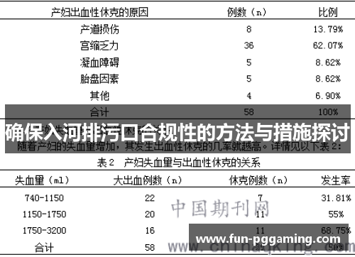 确保入河排污口合规性的方法与措施探讨