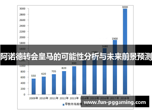 阿诺德转会皇马的可能性分析与未来前景预测 阿诺德转会皇马的可能性分析与未来前景预测