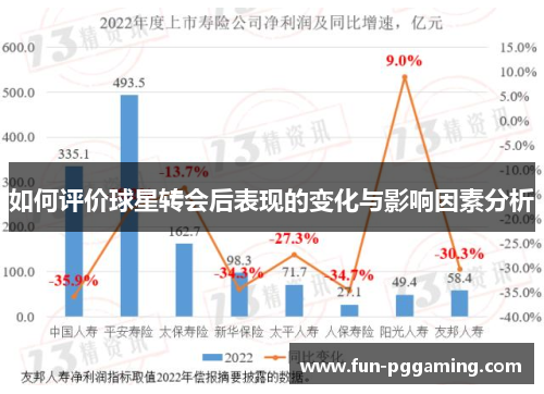 如何评价球星转会后表现的变化与影响因素分析
