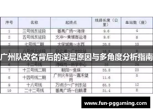 广州队改名背后的深层原因与多角度分析指南