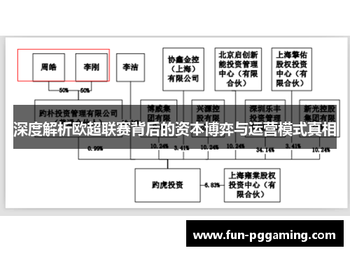 深度解析欧超联赛背后的资本博弈与运营模式真相 深度解析欧超联赛背后的资本博弈与运营模式真相