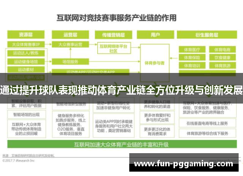 通过提升球队表现推动体育产业链全方位升级与创新发展 通过提升球队表现推动体育产业链全方位升级与创新发展